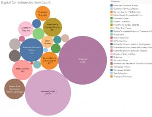 Follow the Data, Find the Story: Discovery of Multidirectional Stories ...